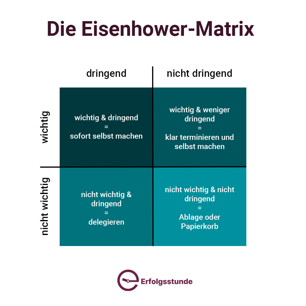 Eisenhower-Matrix